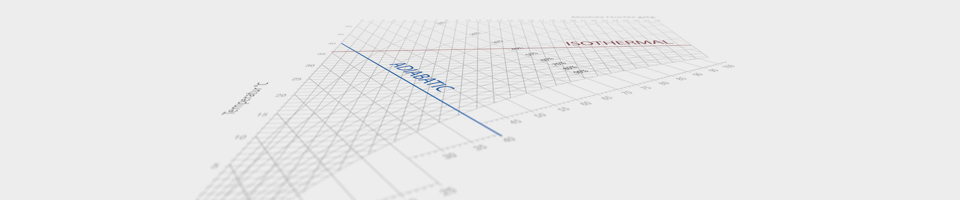 Header H,x-Diagram