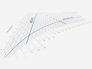 What is  relative humidity?