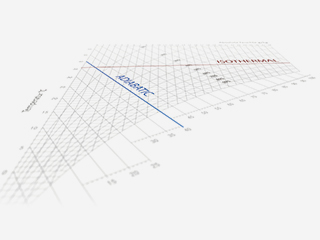 What is an h,x-diagram?
