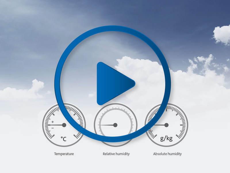 Video, Anmiation h,x-Diagram