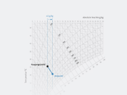 h-x diagram depiction of an adiabatic humidification process