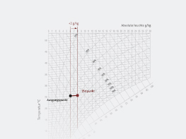 h-x diagram depiction of an isothermal humidification process