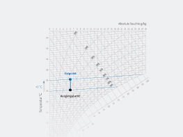 h-x diagram depiction of a temperature increase